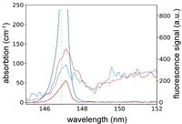 Xe-Kr absorption and emission.png