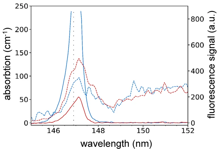 Xe-Kr absorption and emission.png
