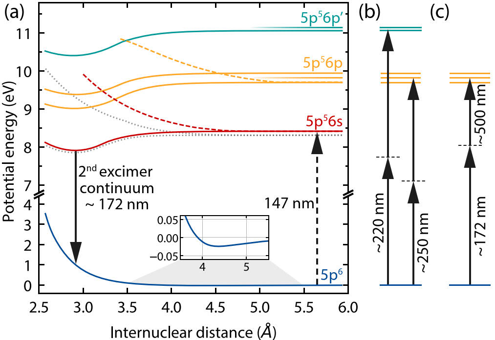 Excitation Scheme