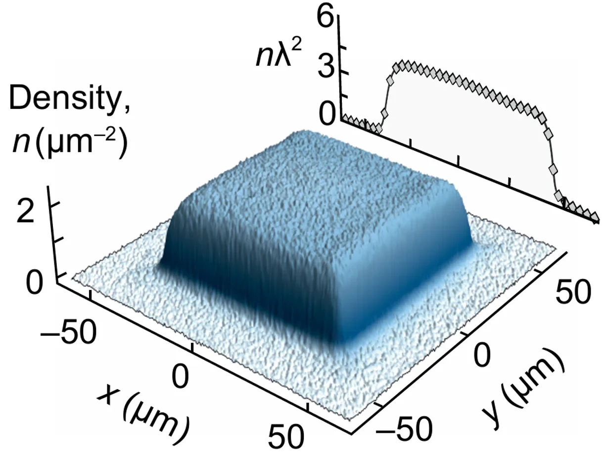 Photon gas in a box