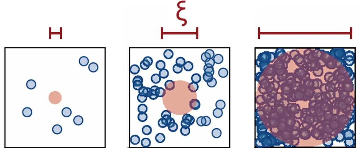 Correlations in a photon gas